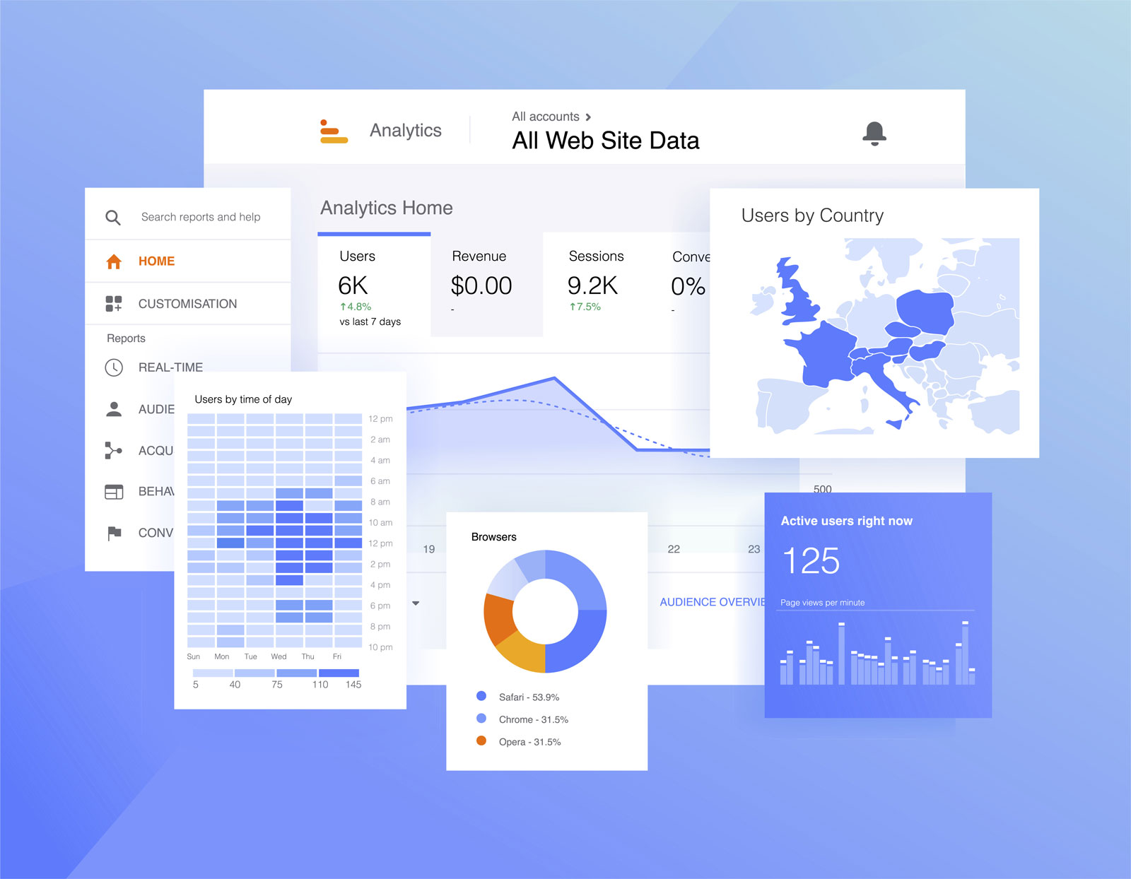 SEO & Analytics